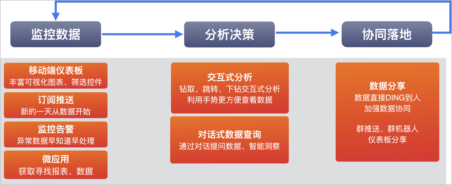 基本流程图
