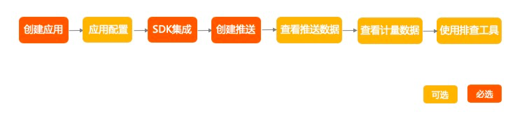 快速入门