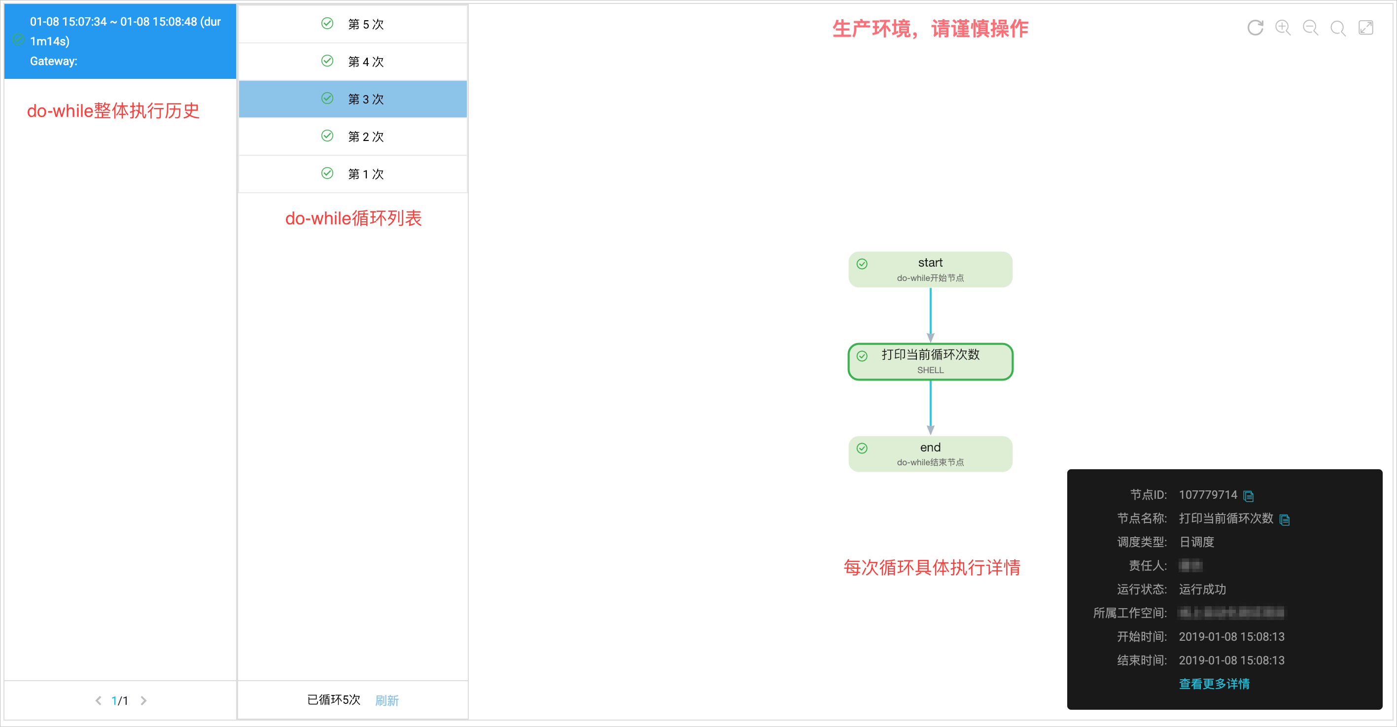 内部循环体