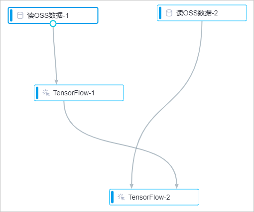 TF流程