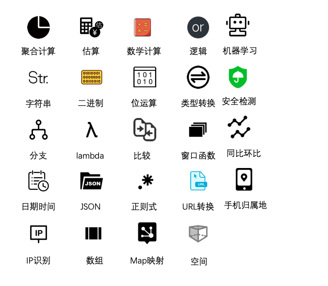 SQL语法