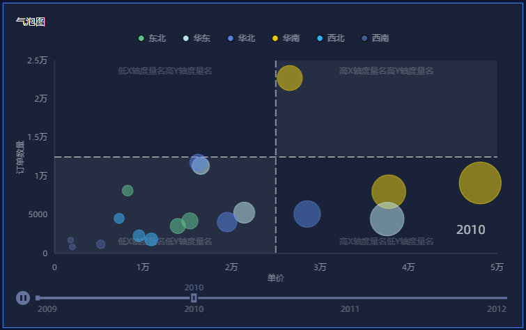 气泡效果gif图
