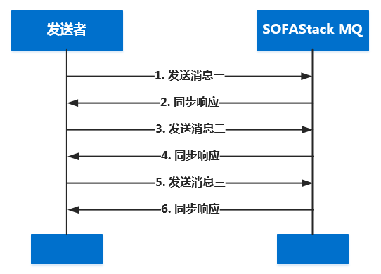 同步发送