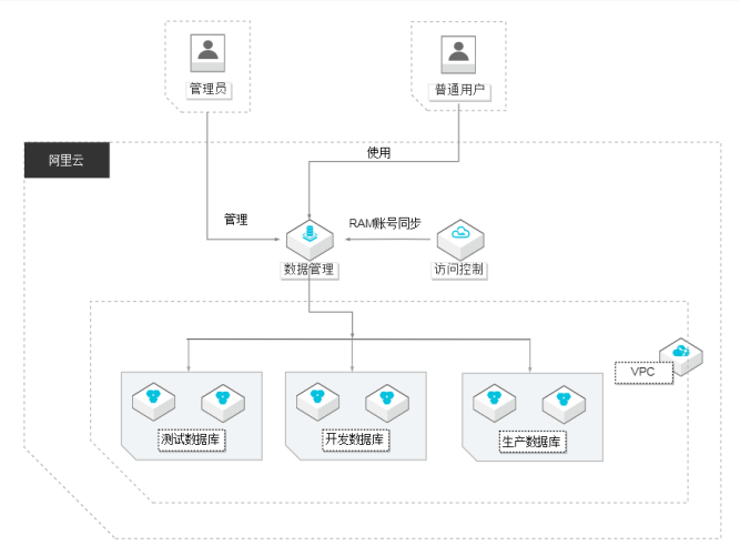 业务架构图