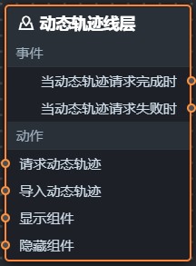 动态轨迹线层蓝图参数