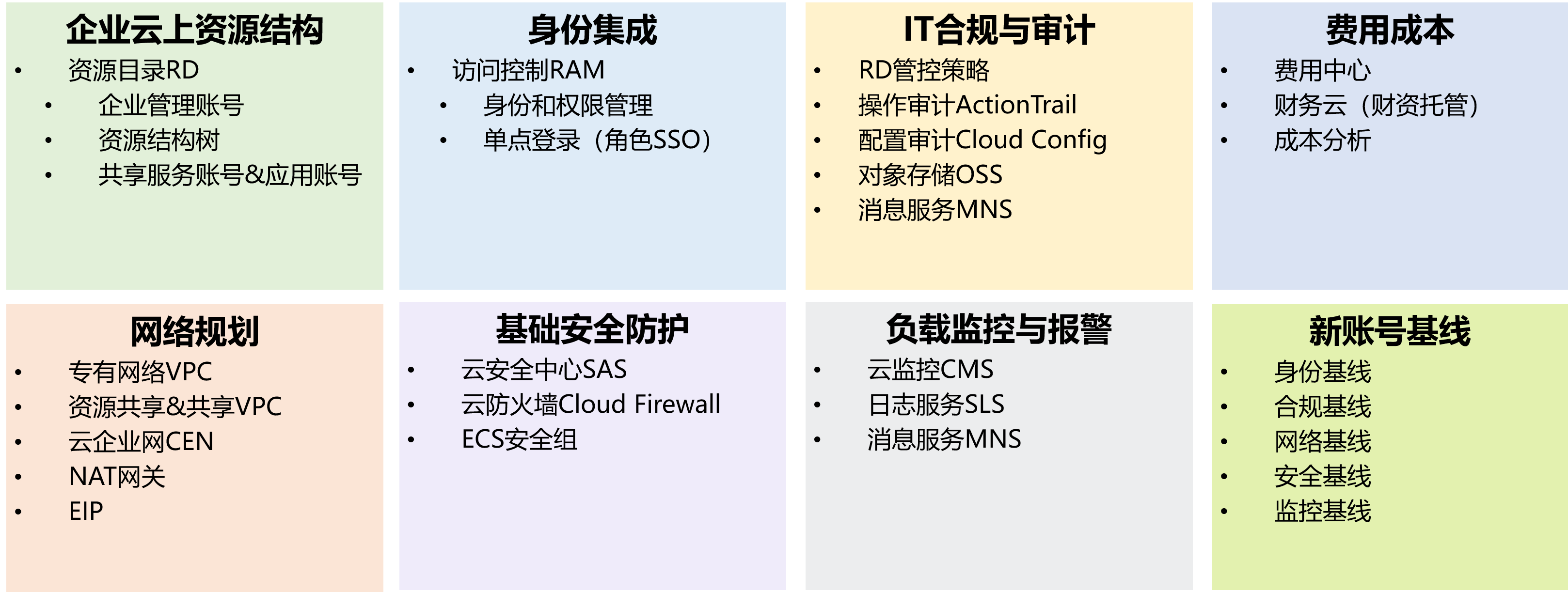 大型企业it治理样板间 It治理样板间 阿里云