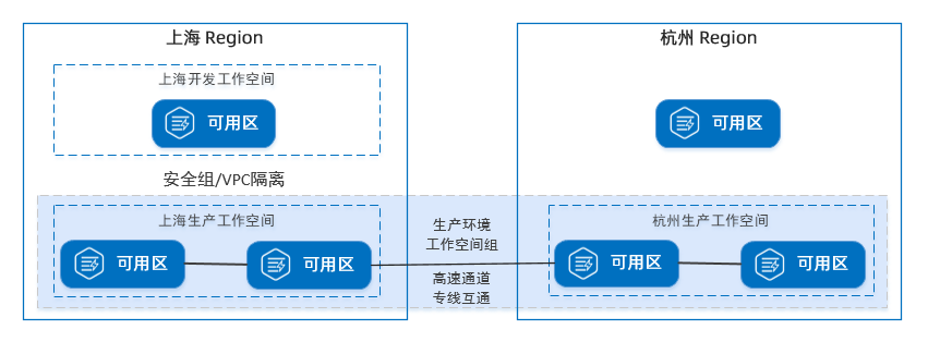 工作空间组