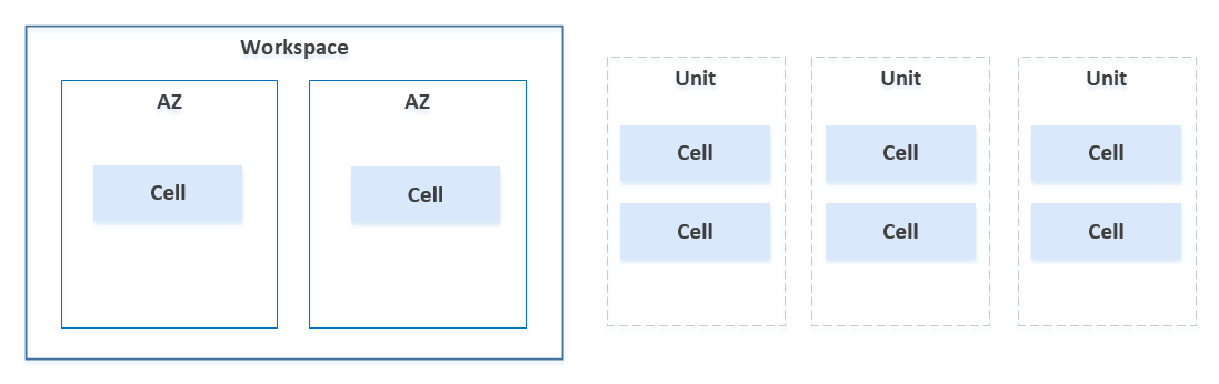Cell