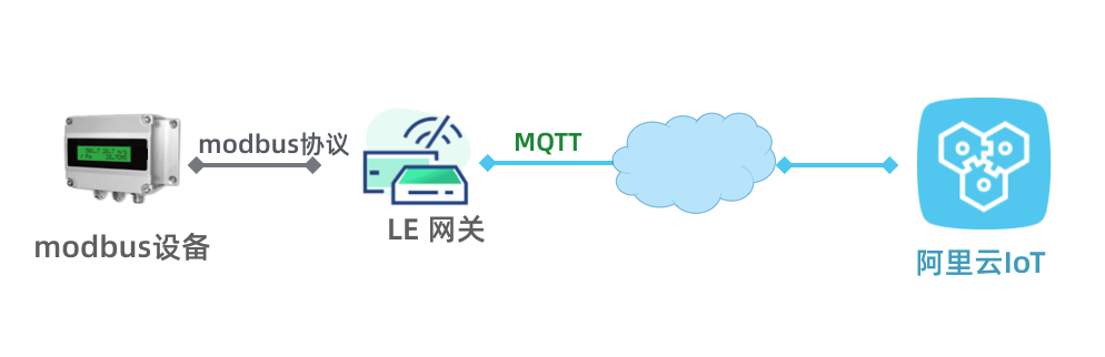 整体技术架构图
