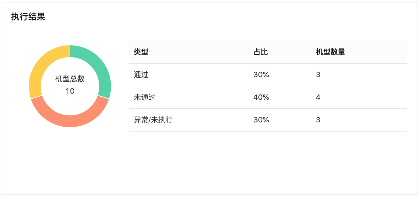 执行结果1736