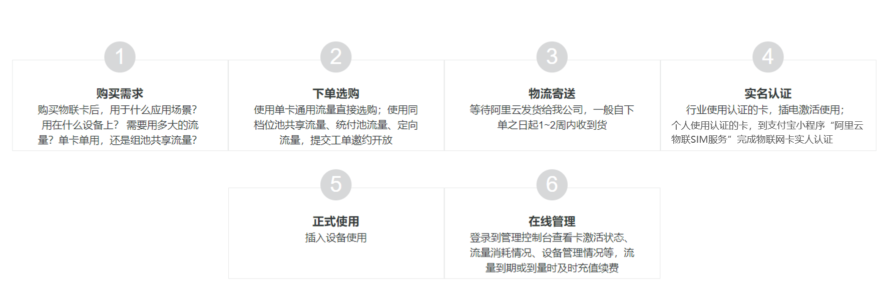 接入流程