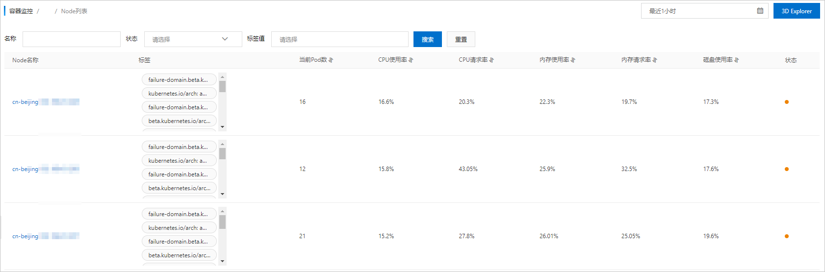 容器监控-Node列表
