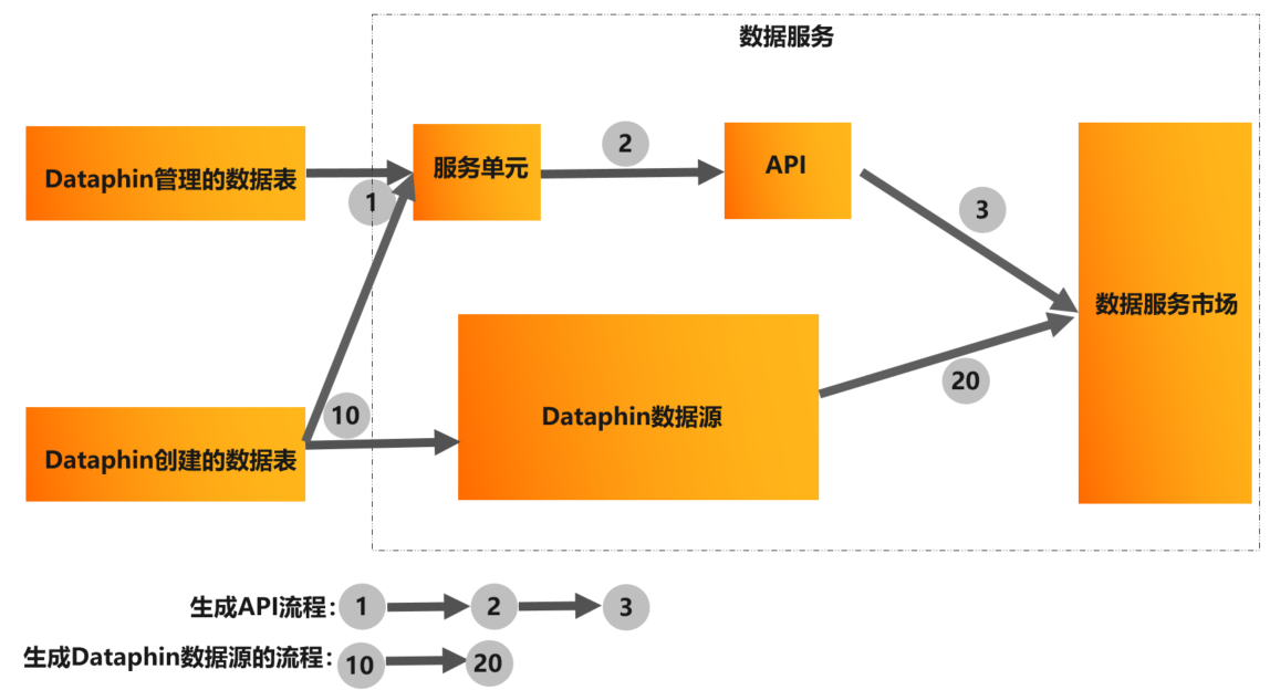 大数据背景信息_概述-阿里云帮助文档