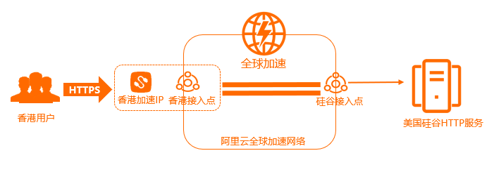 业务场景图