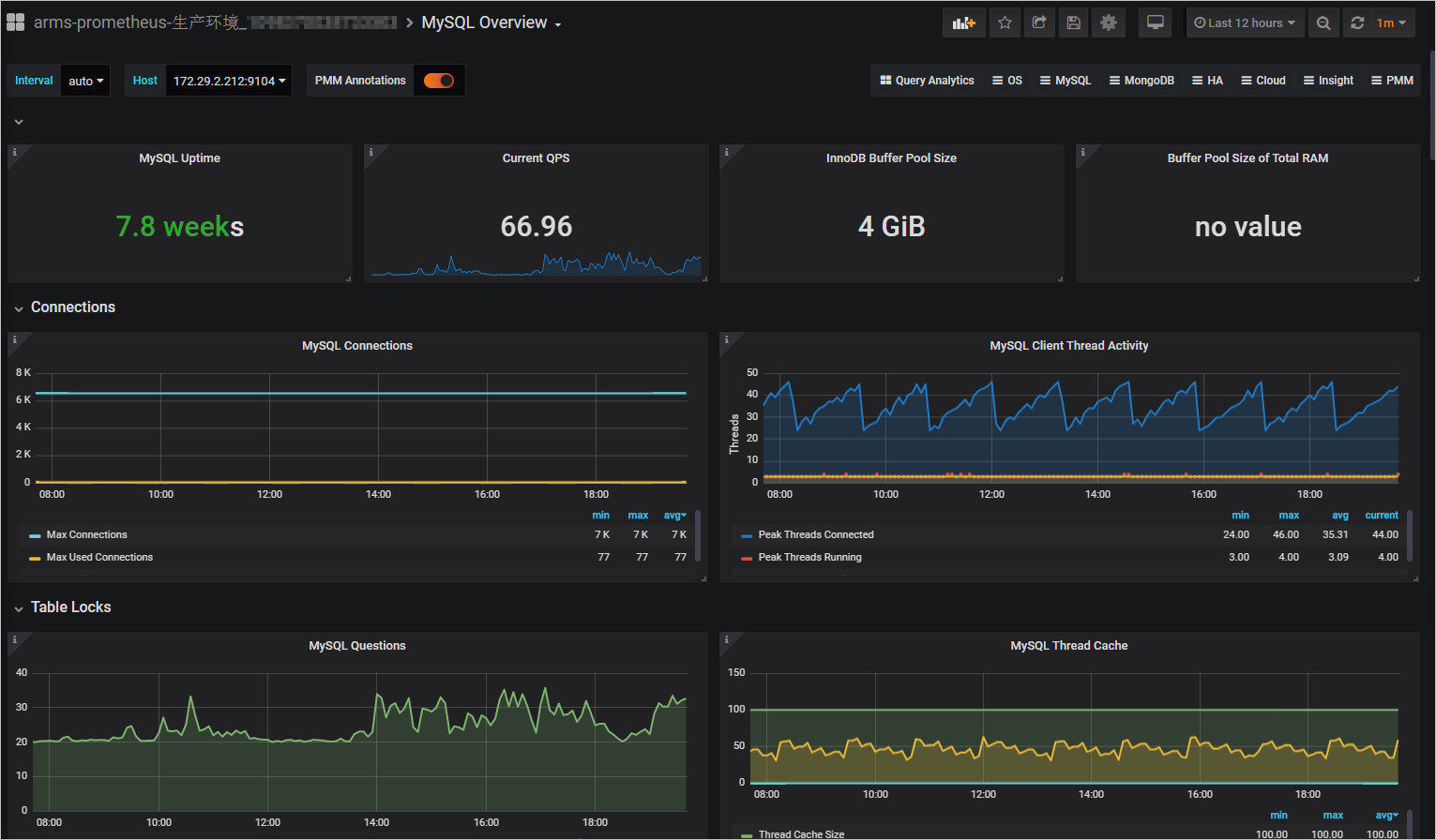 ARMS Prometheus Grafana MySQL