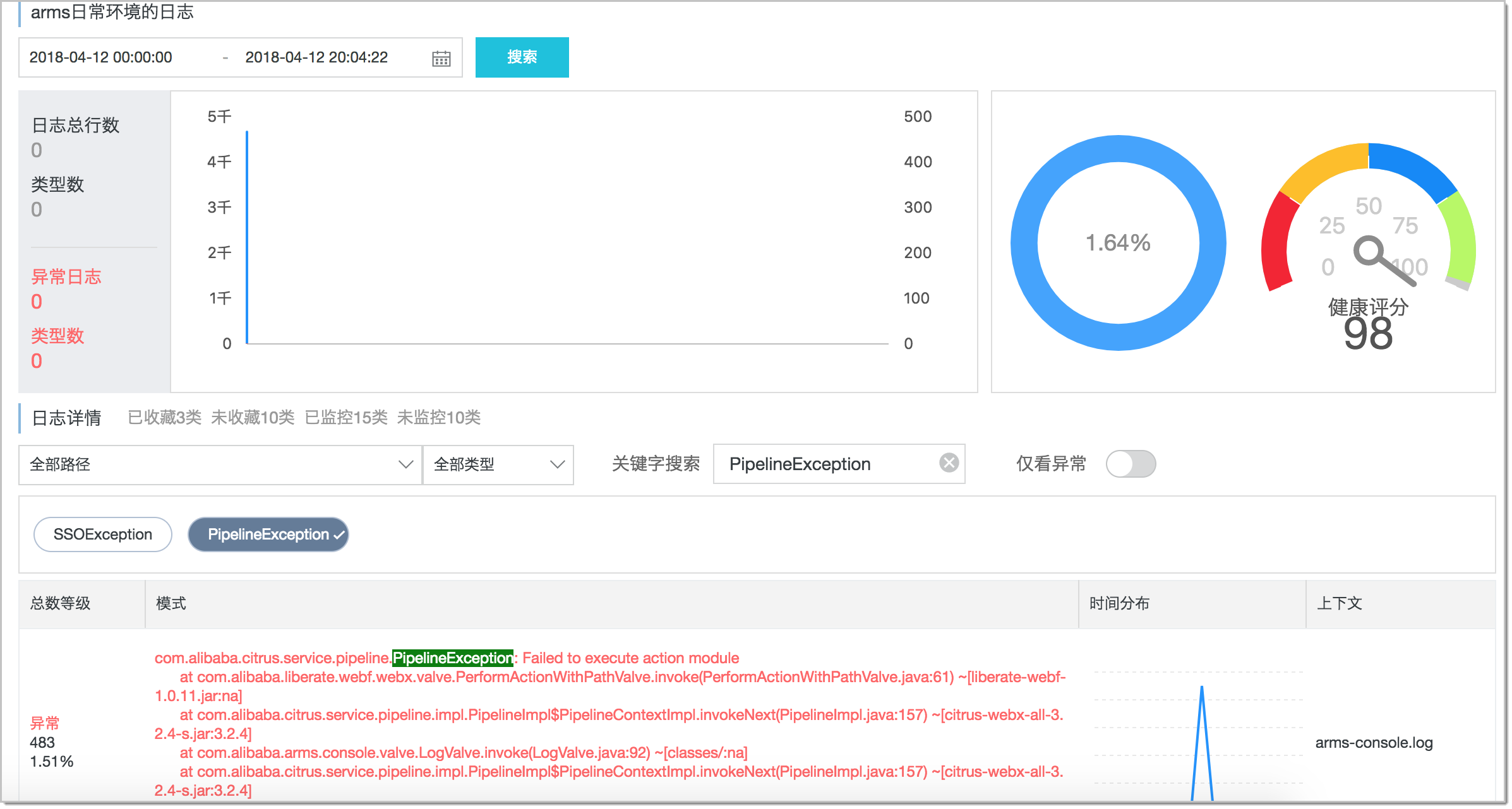 Log Overview