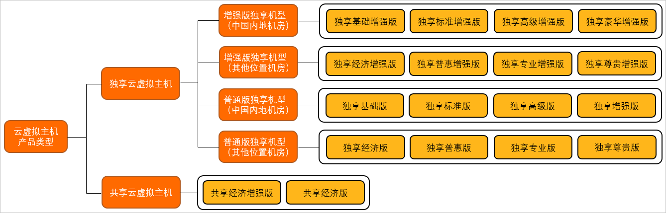 组成图