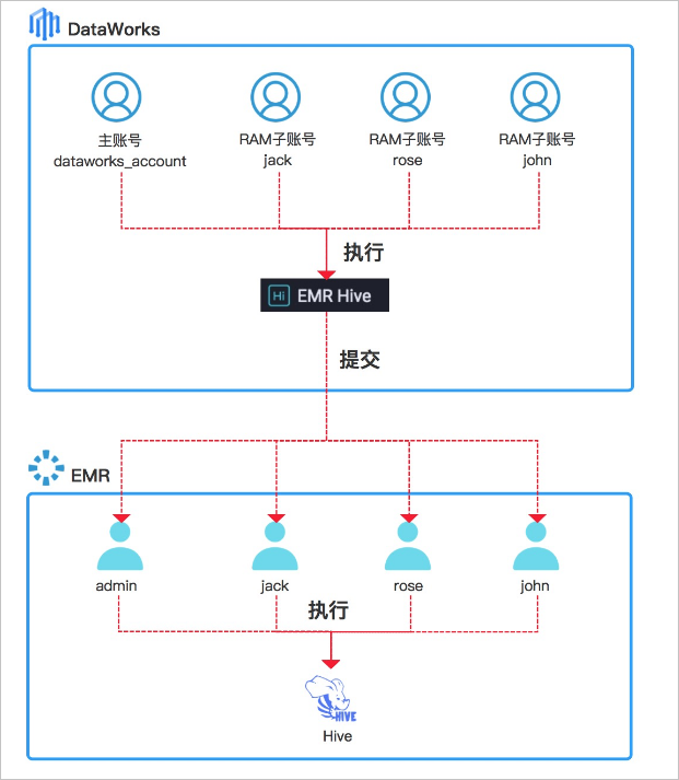 安全模式