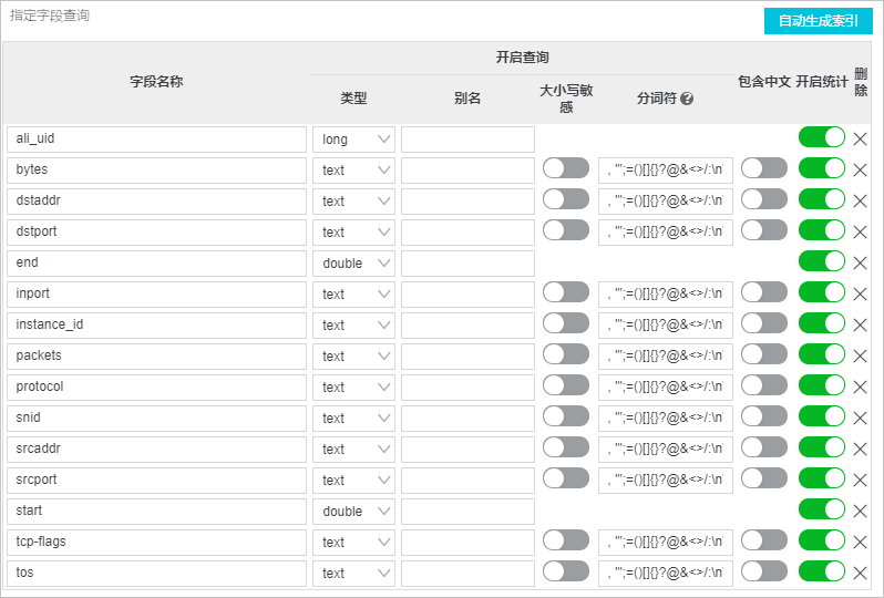 字段索引