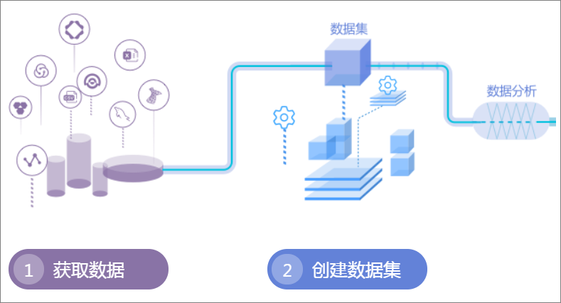 数据建模概述