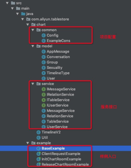 fig_im_information