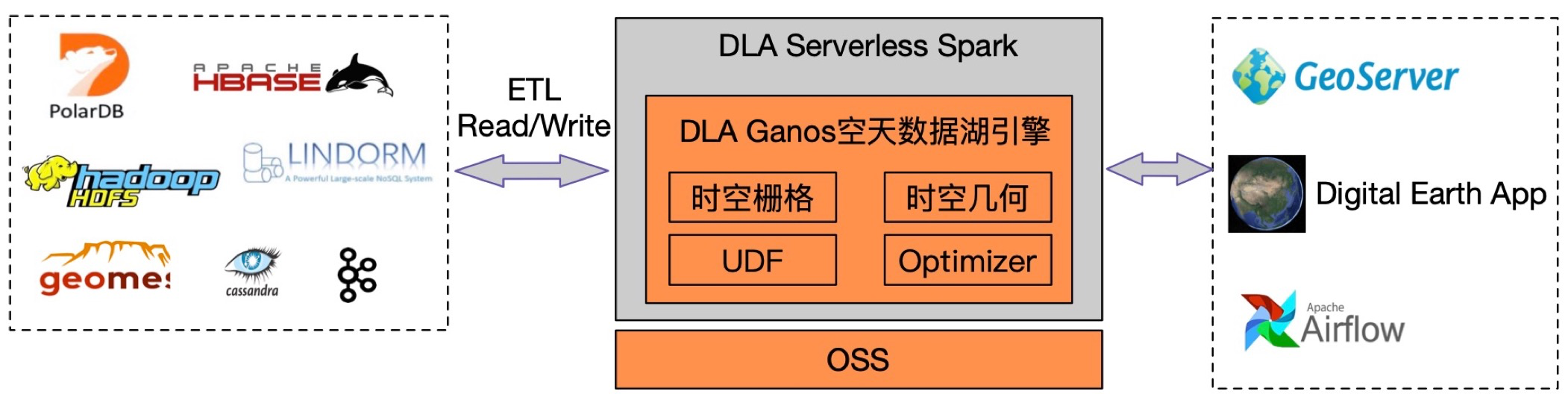 dla-ganos