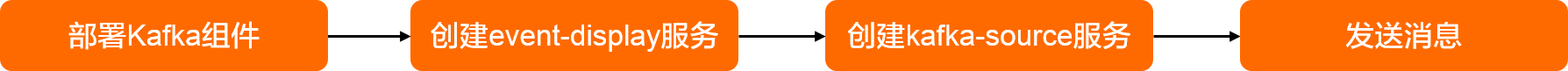 dg_task_flow