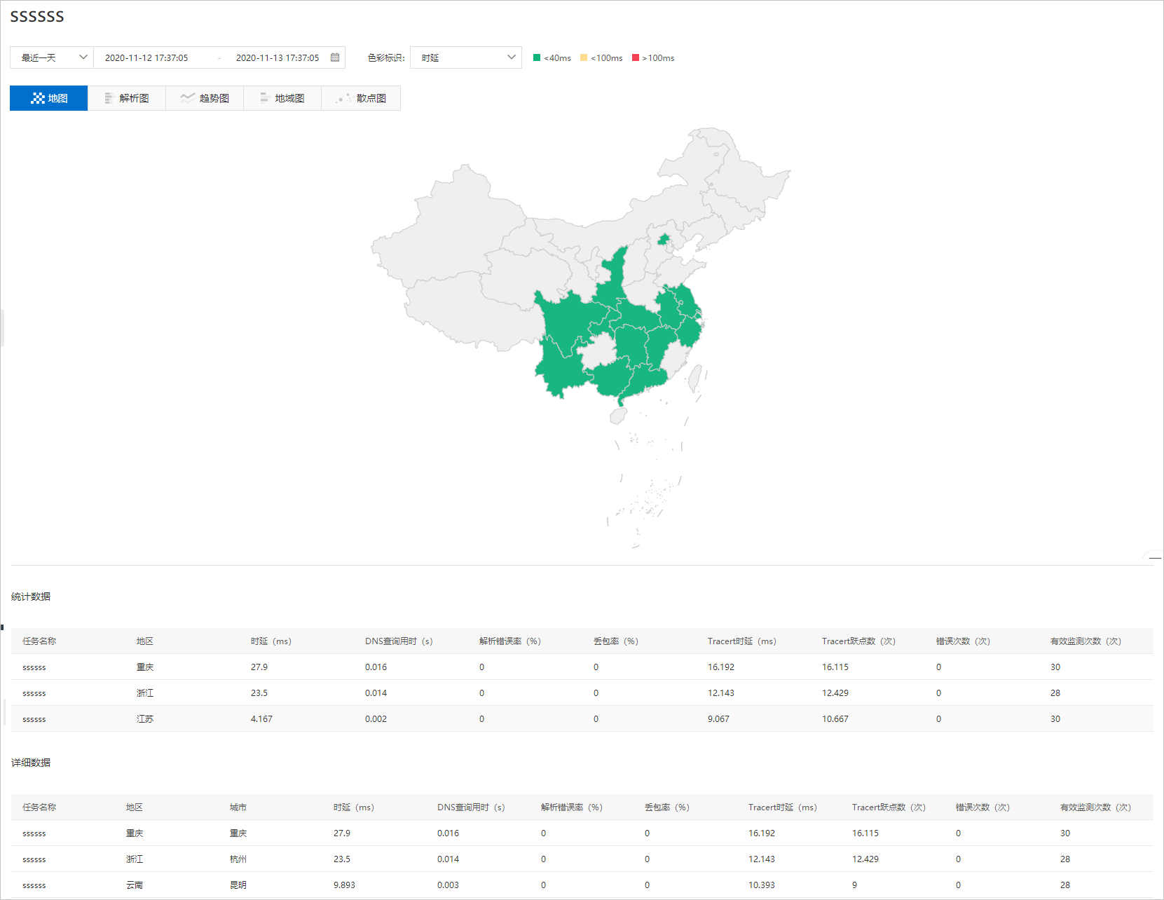 Network mission map