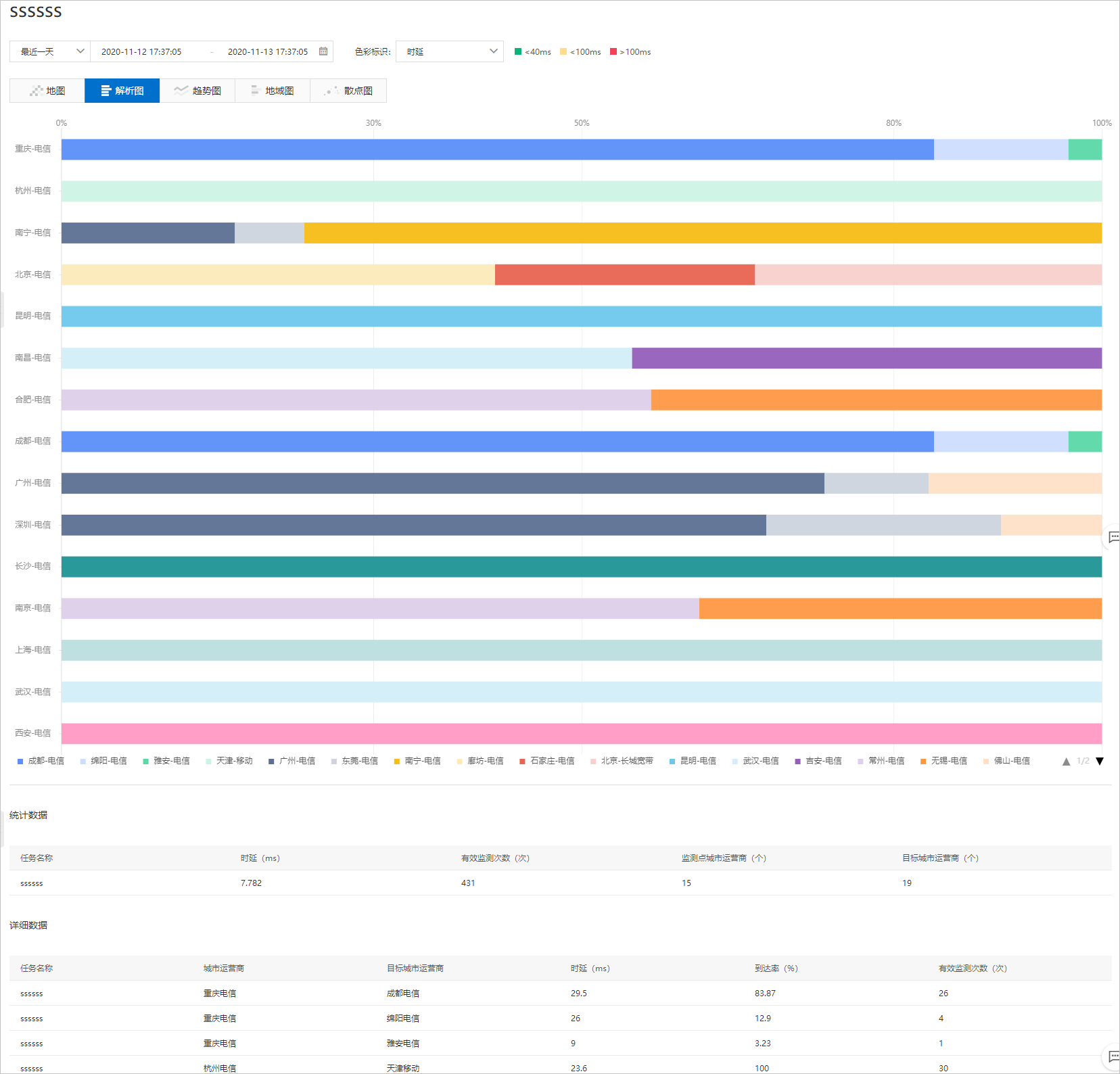 Network task analysis diagram
