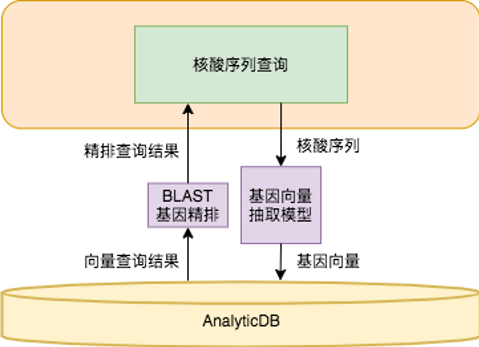 架构图