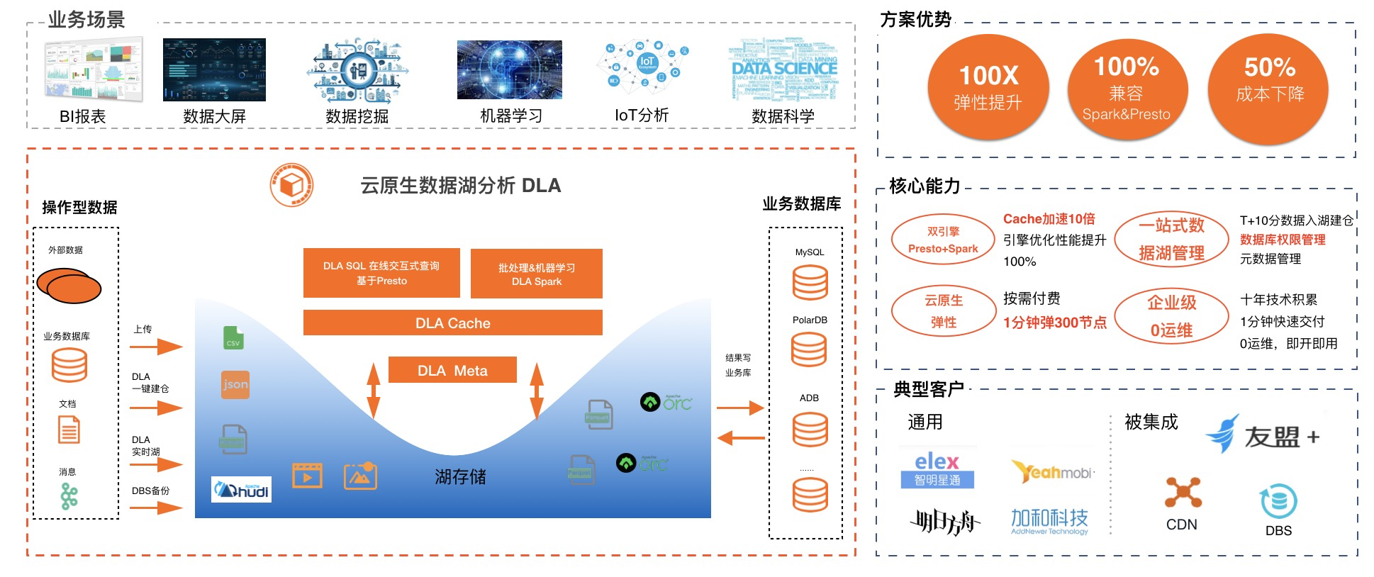 一张图大图