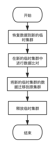 整体流程1