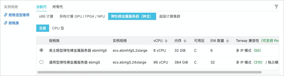 实例规格