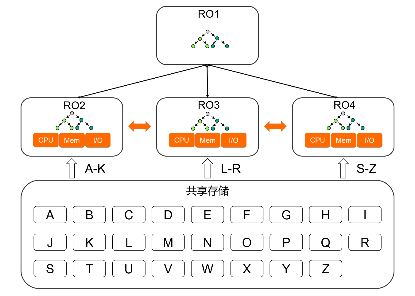 跨机并行查询原理
