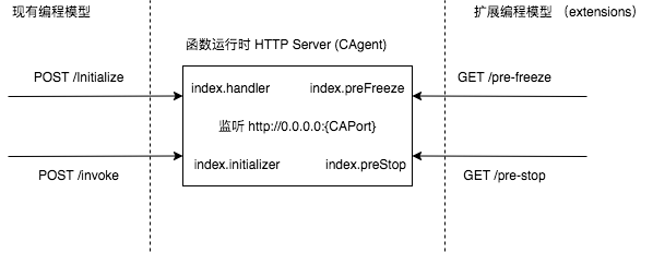 mode_comparison