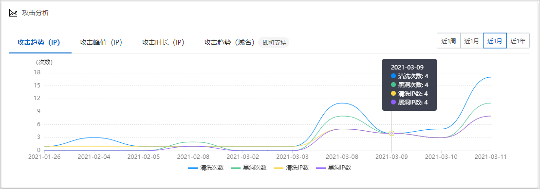 攻击分析