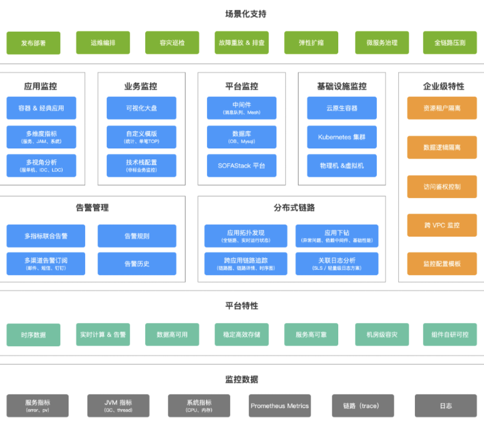 rms架构图.png