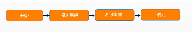 流程简介