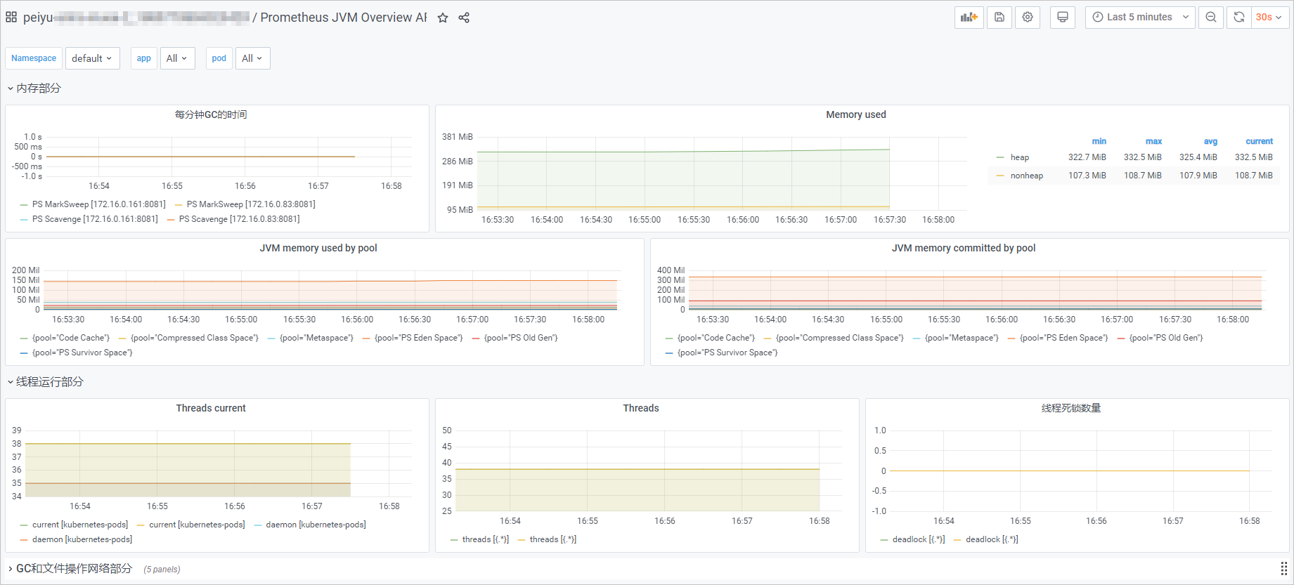 ARMS Prometheus Grafana Dashboard for JVM