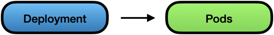 K3