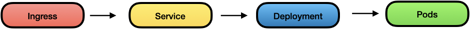 K6
