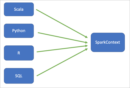 Spark
