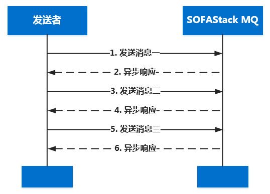 异步