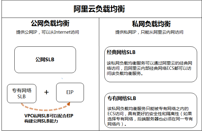 实例类型