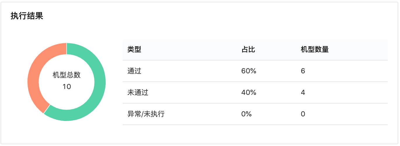 执行结果1552