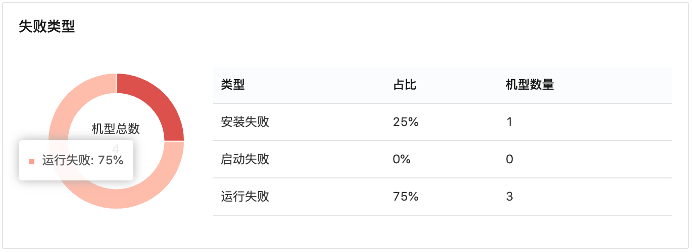失败类型1553