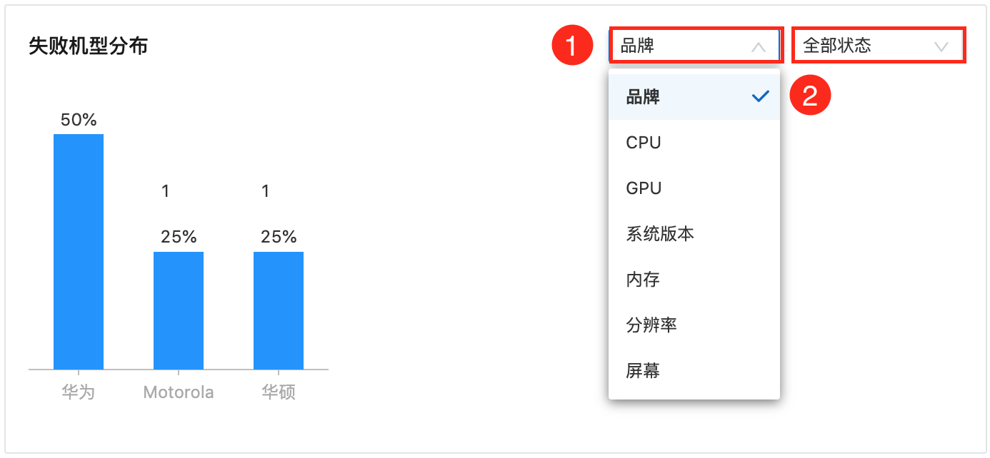 失败机型分布1556