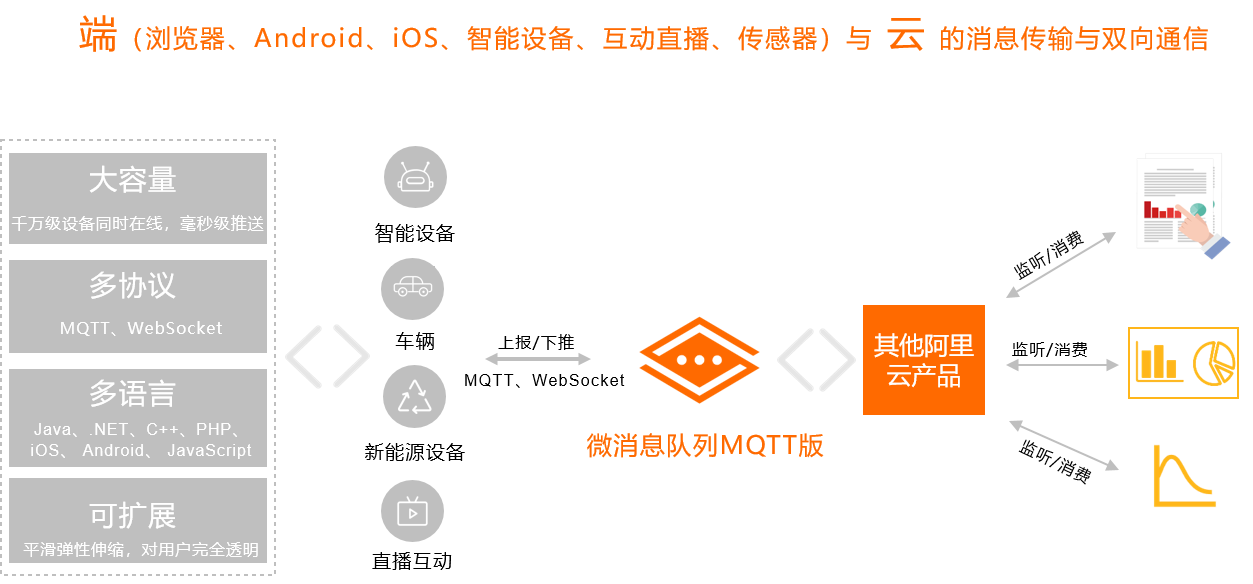product_advantage_without_808