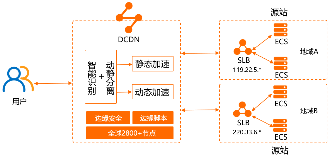 架构图