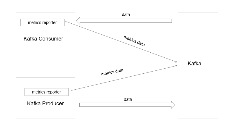 Metrics